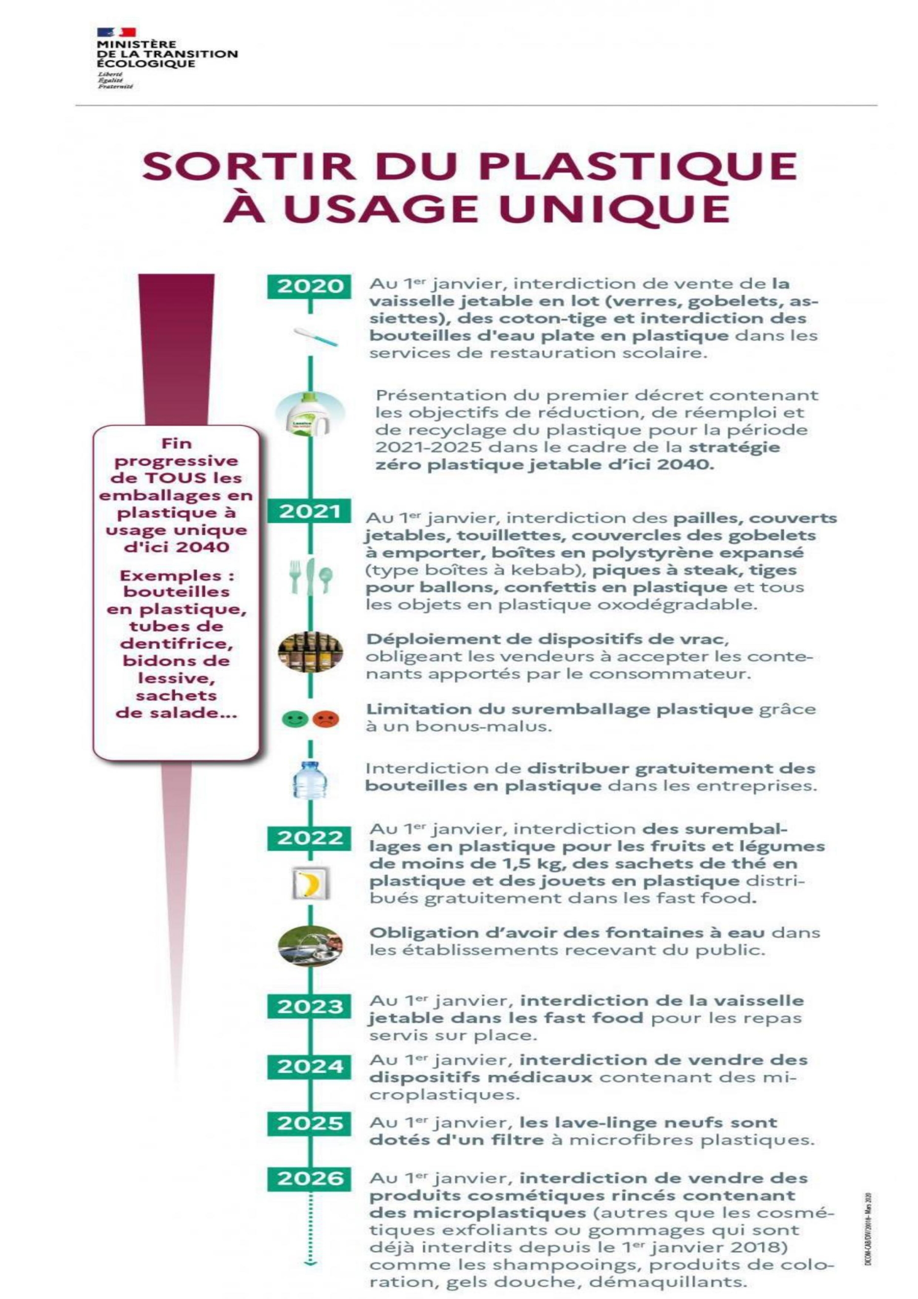 2020 : l'interdiction de produits plastiques à usage unique se précise –  L'Express